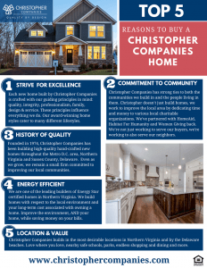 The Top Five Reasons to Buy a Christopher Companies Home